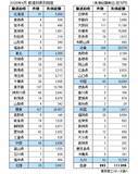 「2026年4月の全国企業倒産883件」の画像6