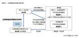「登記実務の専門家が語る「企業価値担保権」のポイント　～ 水義晴・司法書士 インタビュー ～」の画像1