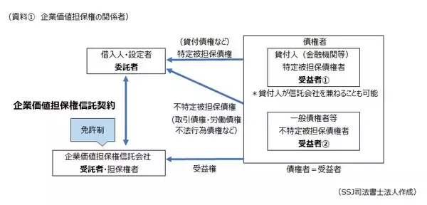 登記実務の専門家が語る「企業価値担保権」のポイント　～ 水義晴・司法書士 インタビュー ～