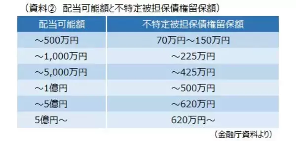 「登記実務の専門家が語る「企業価値担保権」のポイント　～ 水義晴・司法書士 インタビュー ～」の画像