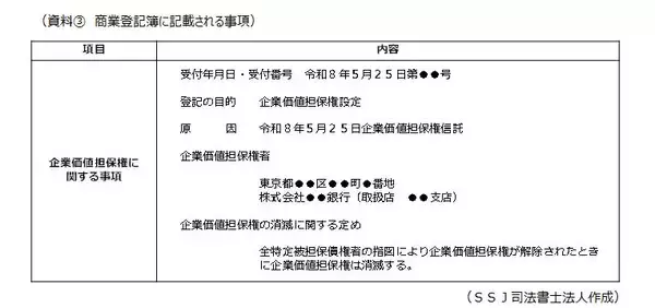 「登記実務の専門家が語る「企業価値担保権」のポイント　～ 水義晴・司法書士 インタビュー ～」の画像