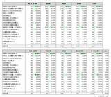 「クマ被害対策、企業の7.8％が「対応した」と回答　地区別は東北が9.2％、北海道の2倍と群を抜く」の画像5