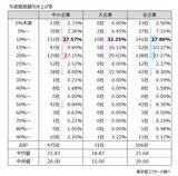 「「与信限度額」 企業物価上昇で約4割が引き上げ「新リース会計基準」、「知らない」企業は約7割」の画像2