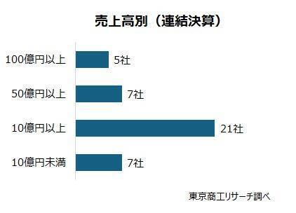 上場企業も暗号資産で一攫千金？投資事業への参入相次ぐ