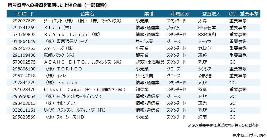 上場企業も暗号資産で一攫千金？投資事業への参入相次ぐ