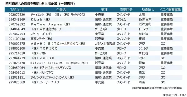 「上場企業も暗号資産で一攫千金？投資事業への参入相次ぐ」の画像