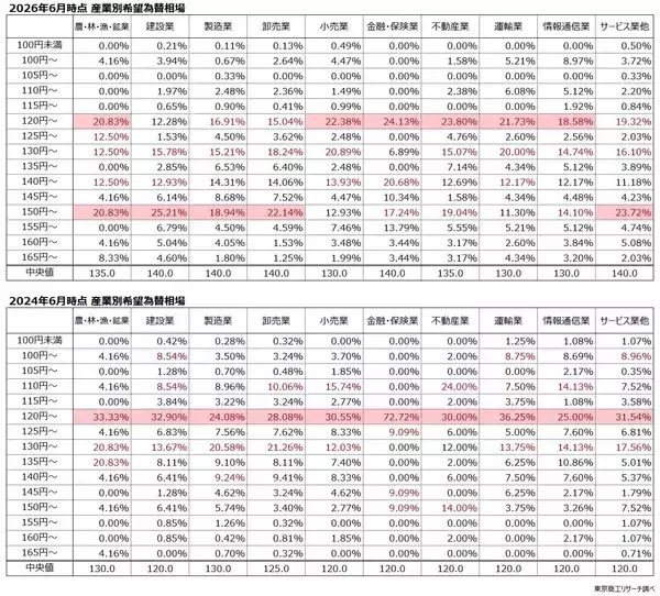 「「円安適応」に企業間格差　～ 「為替アンケート」で透ける苦悩 ～」の画像