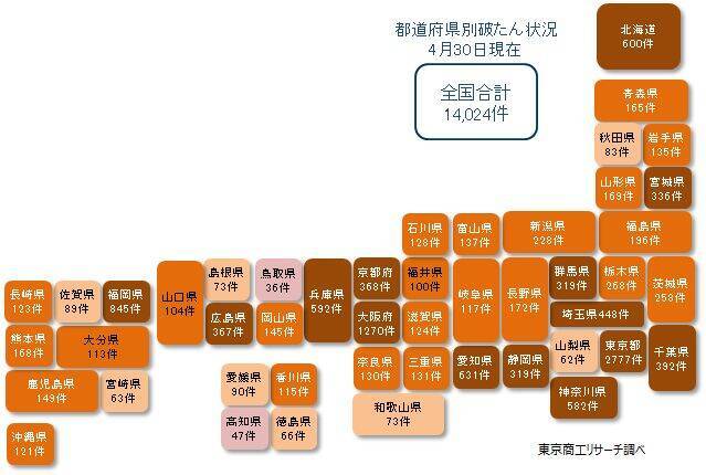 新型コロナ破たん、2カ月ぶりに150件下回る