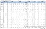 「解散公表の三菱マヒンドラ農機グループ　国内取引は2,158社、1次仕入先は島根県が最多」の画像4