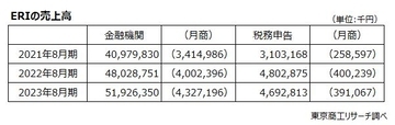 環境経営総合研究所の「粉飾の手口」