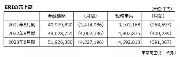環境経営総合研究所の「粉飾の手口」