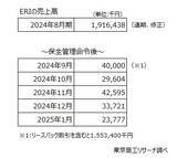 「環境経営総合研究所の「粉飾の手口」」の画像2
