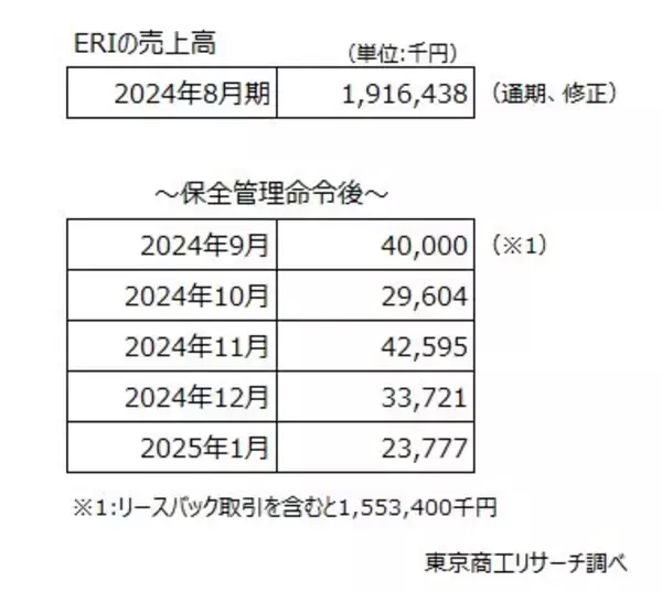 「環境経営総合研究所の「粉飾の手口」」の画像