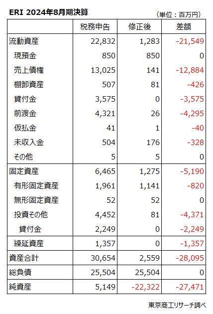 環境経営総合研究所の「粉飾の手口」