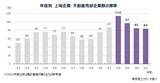 「2025年度「上場企業の不動産売却」 84社　地価上昇で高額化進む、譲渡損益総額は1.8倍」の画像1