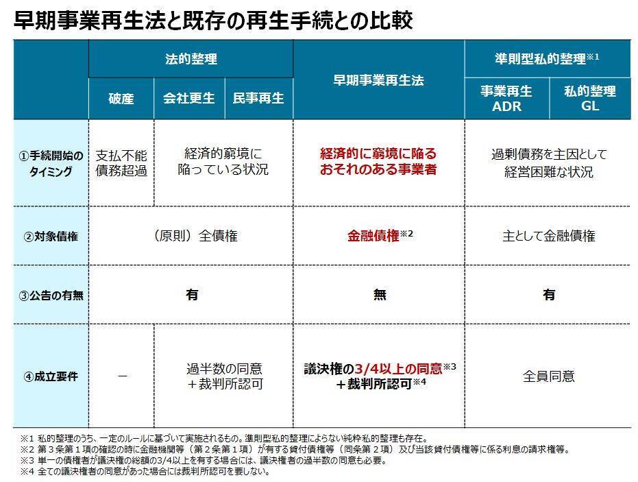 早期事業再生法の施行迫る、法律施行の背景と概要は　～経済産業省 田尻 雄裕氏インタビュー ～