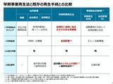 「早期事業再生法の施行迫る、法律施行の背景と概要は　～経済産業省 田尻 雄裕氏インタビュー ～」の画像2