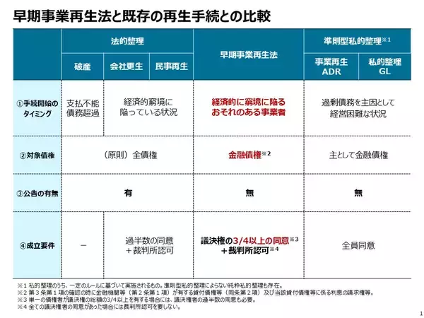 「早期事業再生法の施行迫る、法律施行の背景と概要は　～経済産業省 田尻 雄裕氏インタビュー ～」の画像
