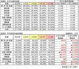 「金利0.50％上昇で、赤字企業率は29.4％に悪化　平均経常利益は不動産業、金融・保険業で影響大」の画像3