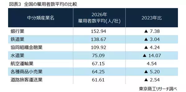 「限りある労働力の適正化に向けて　～ 雇用者数平均からみる地域産業の変化～」の画像