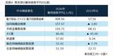 「限りある労働力の適正化に向けて　～ 雇用者数平均からみる地域産業の変化～」の画像4