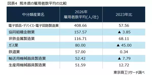 「限りある労働力の適正化に向けて　～ 雇用者数平均からみる地域産業の変化～」の画像