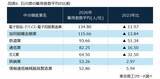 「限りある労働力の適正化に向けて　～ 雇用者数平均からみる地域産業の変化～」の画像6