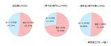 「「取引先の商号変更」 5割の企業が経験　「ポジティブ」約4割、事務負担や先行き不安視も」の画像1
