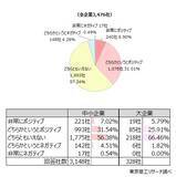 「「取引先の商号変更」 5割の企業が経験　「ポジティブ」約4割、事務負担や先行き不安視も」の画像2