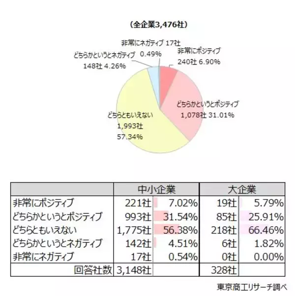 「「取引先の商号変更」 5割の企業が経験　「ポジティブ」約4割、事務負担や先行き不安視も」の画像