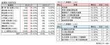 「「取引先の商号変更」 5割の企業が経験　「ポジティブ」約4割、事務負担や先行き不安視も」の画像3