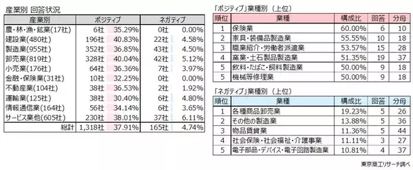 「「取引先の商号変更」 5割の企業が経験　「ポジティブ」約4割、事務負担や先行き不安視も」の画像