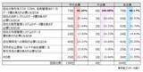 「「取引先の商号変更」 5割の企業が経験　「ポジティブ」約4割、事務負担や先行き不安視も」の画像4