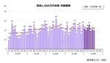 「2026年7月「負債1,000万円未満」倒産 40件　3カ月連続で減少、再生困難で40件すべて「破産」」の画像1