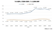 2026年「ゾンビ企業って言うな！」　～ 金利引き上げ、窮境にある企業がより窮境に ～