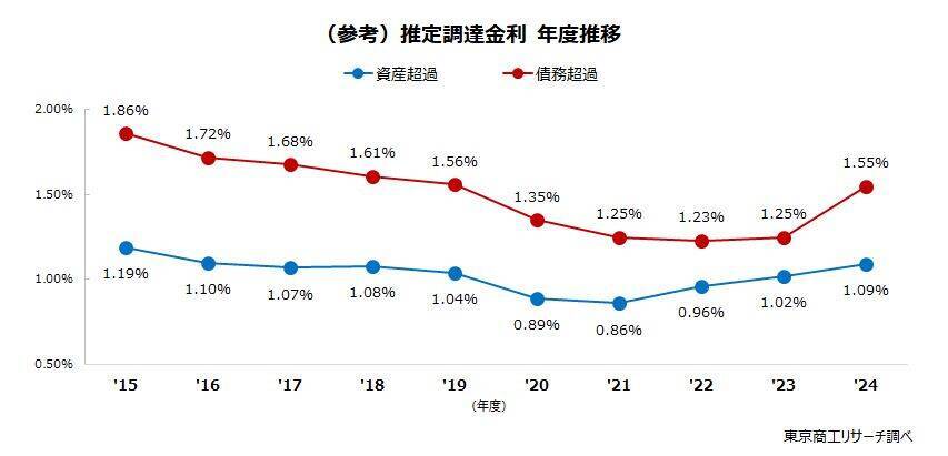 2026年「ゾンビ企業って言うな！」　～ 金利引き上げ、窮境にある企業がより窮境に ～