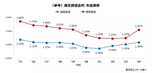 「2026年「ゾンビ企業って言うな！」　～ 金利引き上げ、窮境にある企業がより窮境に ～」の画像