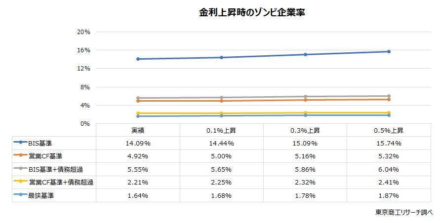 2026年「ゾンビ企業って言うな！」　～ 金利引き上げ、窮境にある企業がより窮境に ～