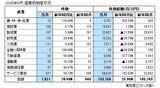 「2026年6月の全国企業倒産1,021件」の画像2