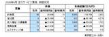 「2026年6月の全国企業倒産1,021件」の画像4