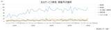 「2026年6月の全国企業倒産1,021件」の画像5