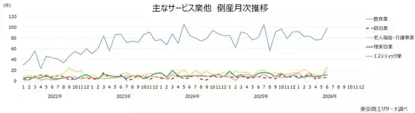 「2026年6月の全国企業倒産1,021件」の画像