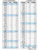 「2026年6月の全国企業倒産1,021件」の画像6