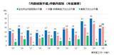 「2025年度上場企業「内部統制の不備」は41社・42件　関連部門の人材不足が課題の企業も目立つ」の画像2