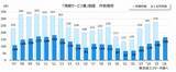 「2026年上半期の「情報サービス業」倒産 166件　過去10年で最多　小・零細規模の淘汰が加速へ」の画像1