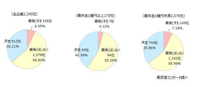 「2026年の年賀状」 企業の6割超が「出さない」 年賀状に込める気持ちは、「関係維持」や「敬意」など