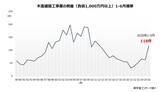 「ハウスメーカーの倒産、26年上半期9割増の衝撃　～　踏み切れない抜本再生、施主の権利保護も重要 ～」の画像1