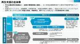 「手遅れを防ぎ成長へ、事業再生の新たな方向性　～「再生支援のあり方検討会」 中小企業庁金融課インタビュー ～」の画像3