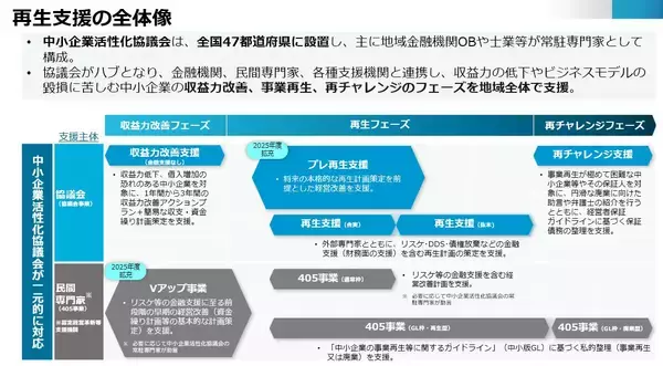 「手遅れを防ぎ成長へ、事業再生の新たな方向性　～「再生支援のあり方検討会」 中小企業庁金融課インタビュー ～」の画像