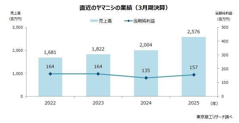 「必ず復興する」の一念で早期弁済　～ 石巻市の造船業・ヤマニシの社長が語る ～